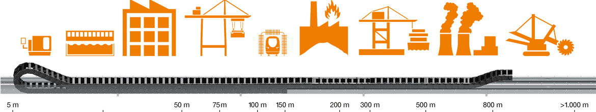 Resumen de carreras largas