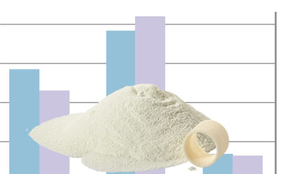 Test de sinterizado láser