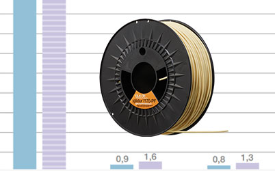Test del tribofilamento