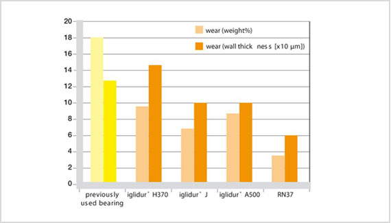 Test de resistencia a entornos duros