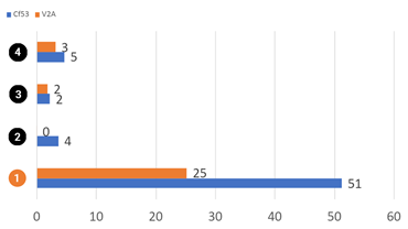 Prueba de la vida útil de iglidur I180 en horas