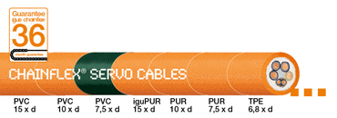 Save money on servo cables