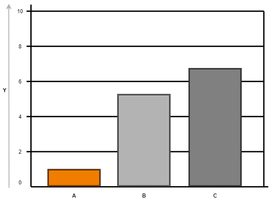 Gráfico: material versátil