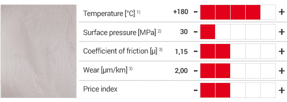 Características del material iglidur® HSD350