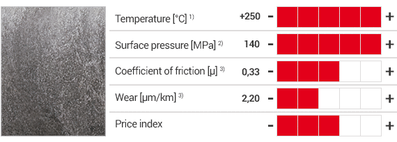Productos iglidur® UW500 y tabla con características