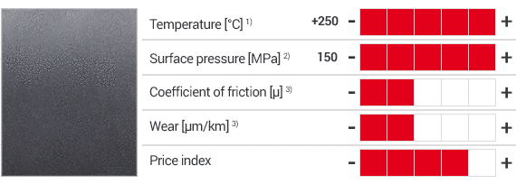 Productos iglidur® X6 y tabla con características