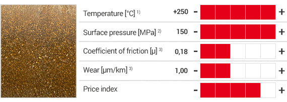 Productos iglidur® Z y tabla con características