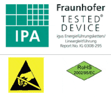 Dispositivo comprobado por el instituto Fraunhofer