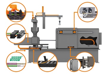 Productos igus para máquinas de moldeo por inyección