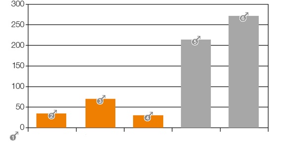 Resultados de la prueba