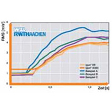 Gráfico de las pruebas de los cables