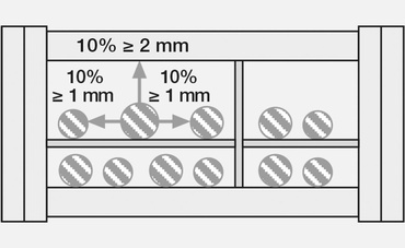 Reglas de llenado de la cadena portacables