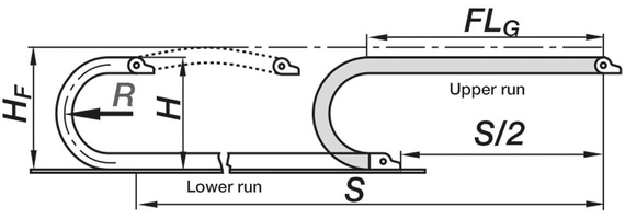 Cadenas portacables autosoportadas