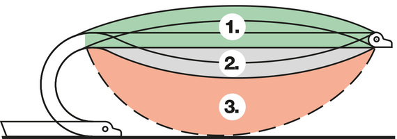 Cadenas portacables autosoportadas