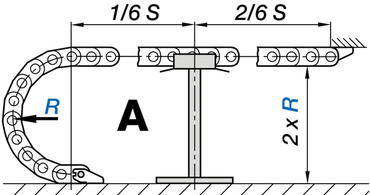 Cadenas portacables autosoportadas