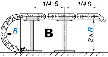 Cadenas portacables autosoportadas