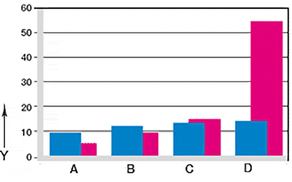 Fig. 07: Desgaste en aplicaciones oscilantes y giratorias