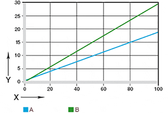 Fuerza elástica del resorte de disco
