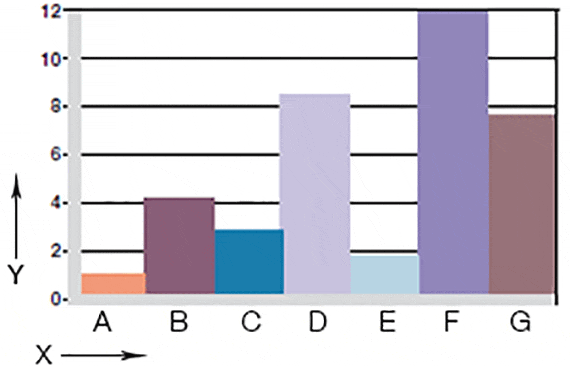 Desgaste, aplicación giratoria con diferentes
