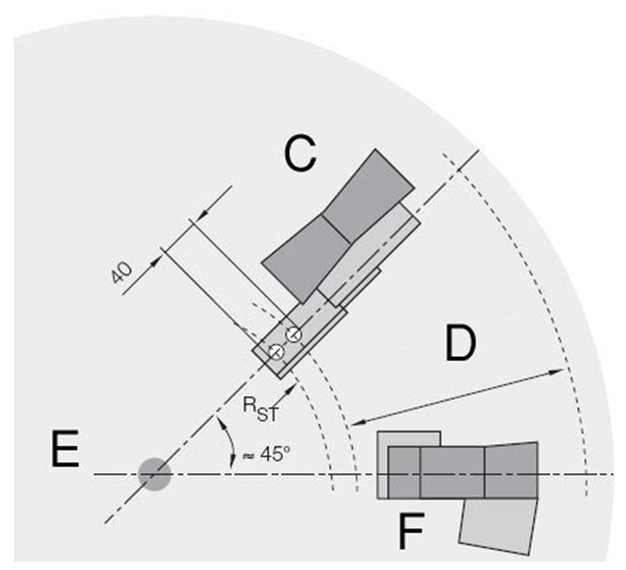 Diseño de la twisterchain